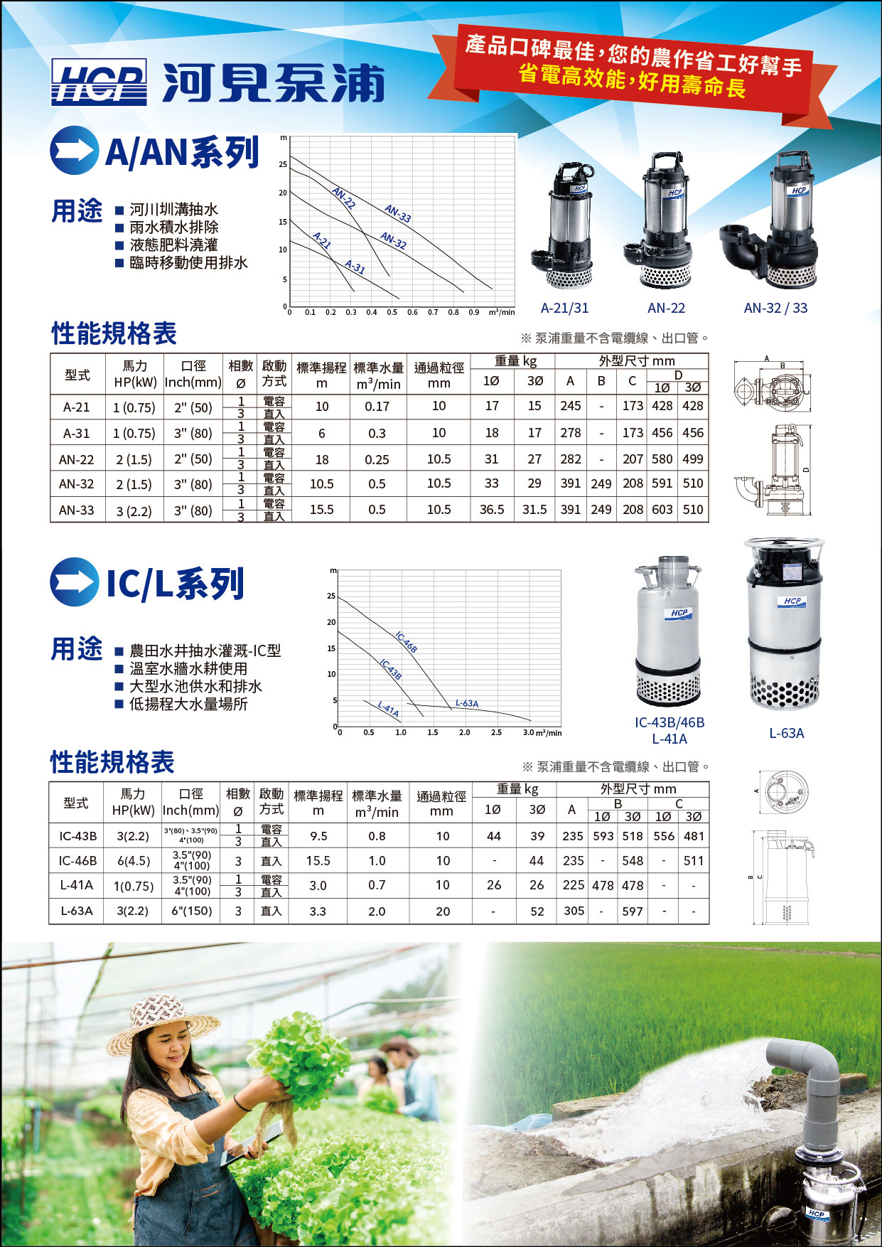 112年省工高效及碳匯農機補助實施計畫 第一階段 開始受理申辦囉!