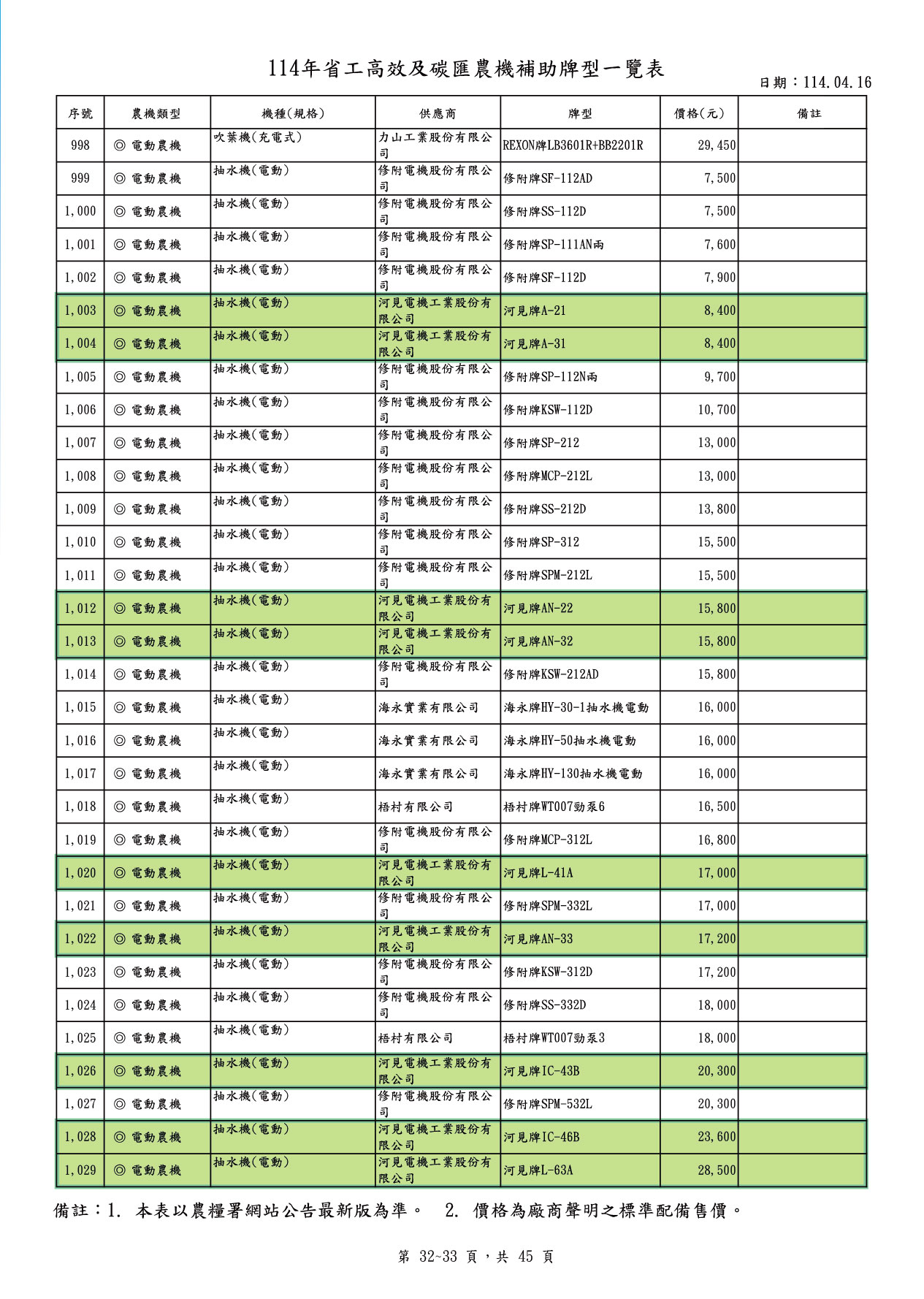 114年省工高效及碳匯農機補助實施計畫 第一階段 開始申辦