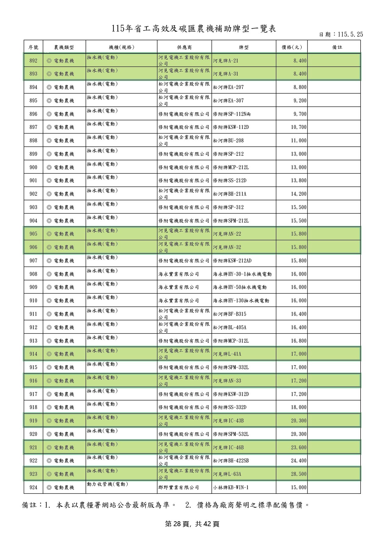 114年省工高效及碳匯農機補助實施計畫 第一階段 開始申辦