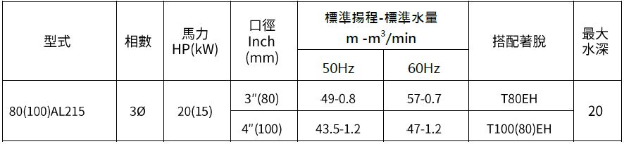 [新品上市] 80(100)AL215 鑄鐵污水泵浦