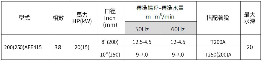[新品上市] 200(250)AFE415 污物廢水泵浦
