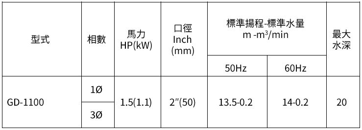 [新品上市] GD-1100 工事輕型泵浦